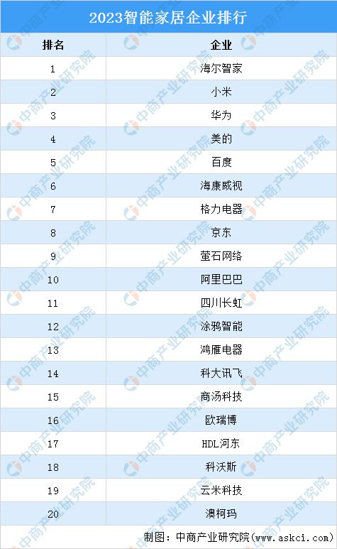 2024年中国智能家居行业市场前景预测研究(简版)(图10) 2024年中国智能家居行业市场前景预测研究(简版)(图10)