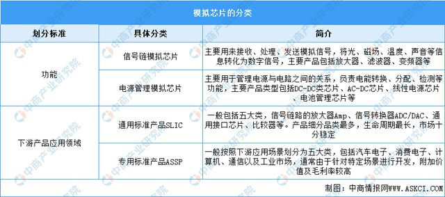2024年中国模拟芯片行业市场前景预测研究(简版)