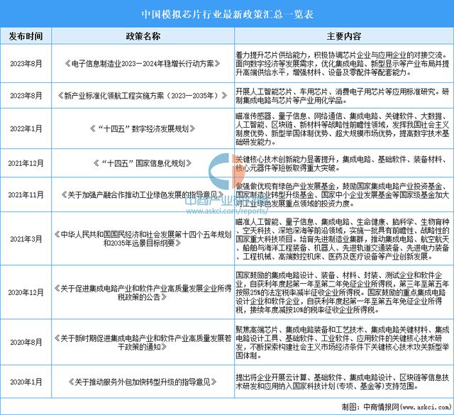 2024年中国模拟芯片行业市场前景预测研究（简版）(图2)
