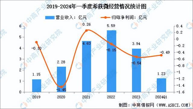 2024年中国模拟芯片行业市场前景预测研究（简版）(图16)