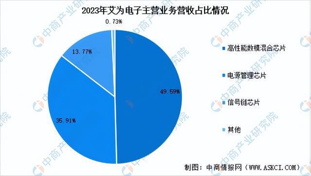 2024年中国模拟芯片行业市场前景预测研究（简版）(图11)