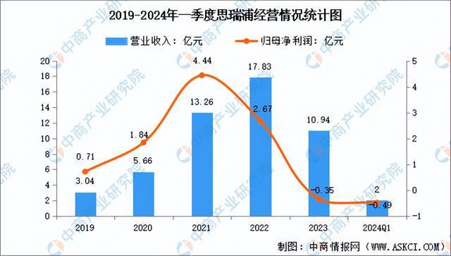 2024年中国模拟芯片行业市场前景预测研究（简版）(图14)