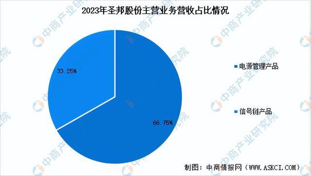 2024年中国模拟芯片行业市场前景预测研究（简版）(图9)