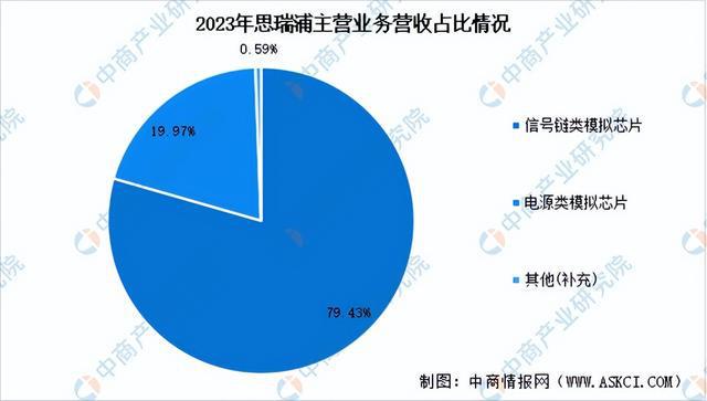 2024年中国模拟芯片行业市场前景预测研究（简版）(图15)