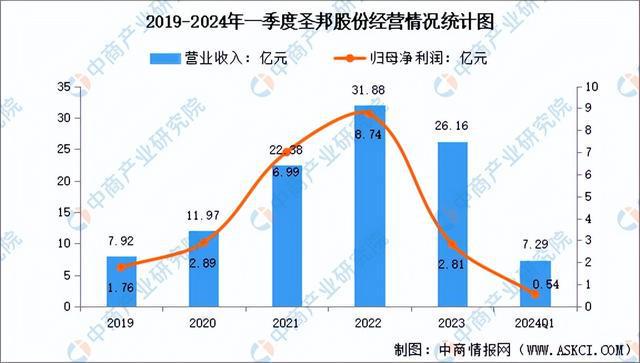 2024年中国模拟芯片行业市场前景预测研究（简版）(图8)