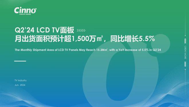 京东方2024年半年度净利润预计21亿元-23亿元！彰显强劲发展新动能(图8)