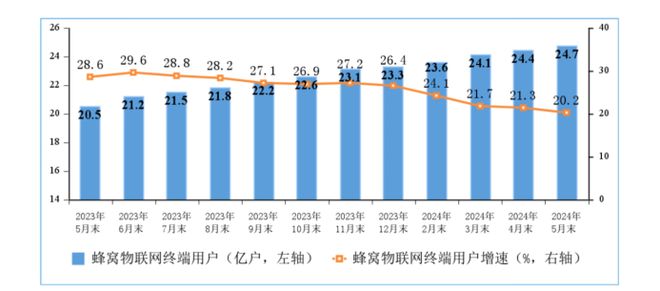 IOTE-物联网通信展:智联万物-解锁数智生产力-通信模组篇