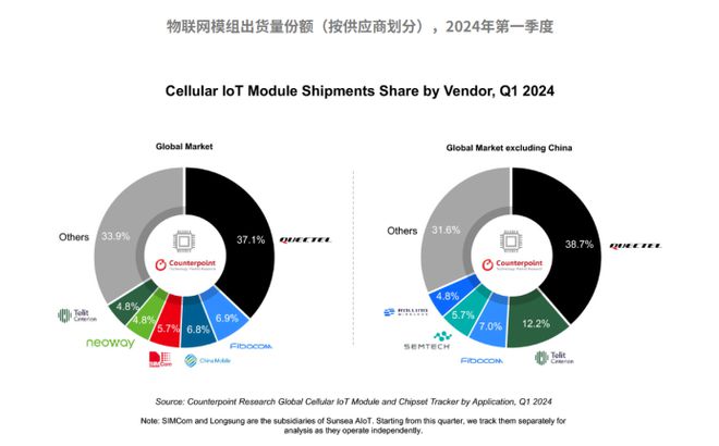 IOTE-物联网通信展:智联万物-解锁数智生产力-通信模组篇(图2) IOTE-物联网通信展:智联万物-解锁数智生产力-通信模组篇(图2)