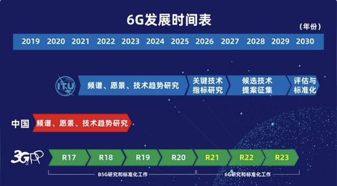 2024年中国6G概念研究