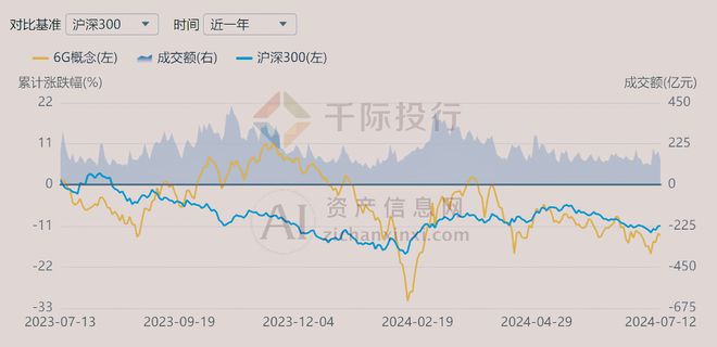 2024年中国6G概念研究(图5) 2024年中国6G概念研究(图5)