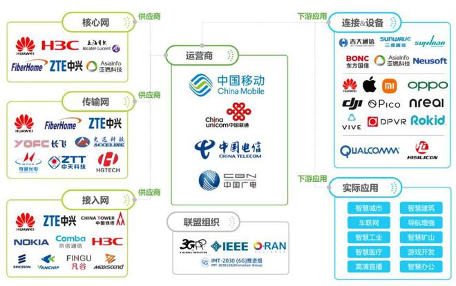 2024年中国6G概念研究(图3) 2024年中国6G概念研究(图3)