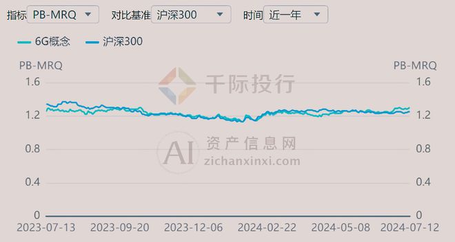 2024年中国6G概念研究(图7) 2024年中国6G概念研究(图7)