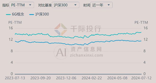 2024年中国6G概念研究(图6) 2024年中国6G概念研究(图6)