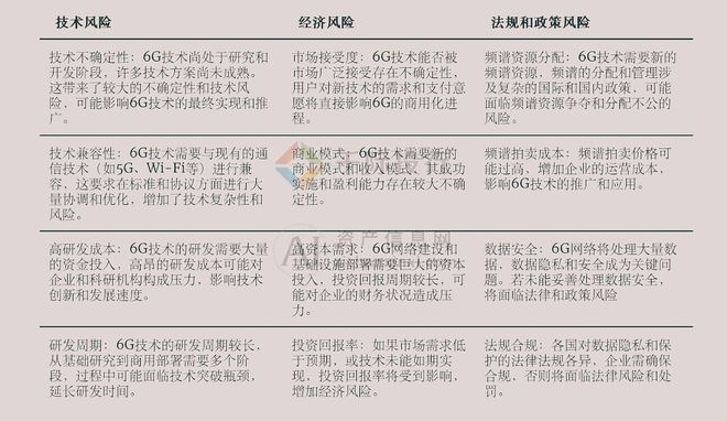 2024年中国6G概念研究(图10) 2024年中国6G概念研究(图10)