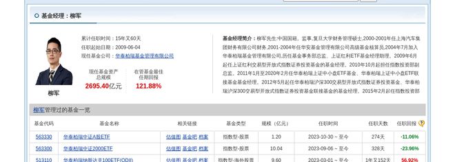 爱旭股份连跌5天华泰柏瑞基金旗下2只基金位列前十大股东(图3) 爱旭股份连跌5天华泰柏瑞基金旗下2只基金位列前十大股东(图3)