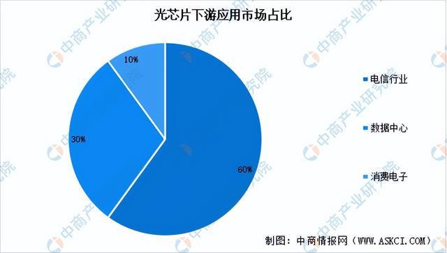 2024年中国光芯片行业市场前景预测研究(简版)(图7) 2024年中国光芯片行业市场前景预测研究(简版)(图7)