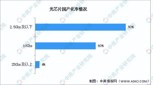 2024年中国光芯片行业市场前景预测研究(简版)(图6) 2024年中国光芯片行业市场前景预测研究(简版)(图6)