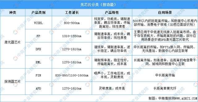 2024年中国光芯片行业市场前景预测研究(简版)(图2) 2024年中国光芯片行业市场前景预测研究(简版)(图2)