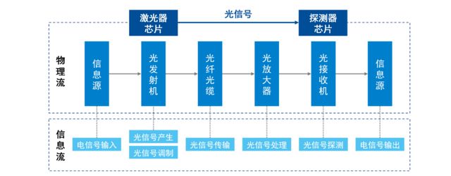 2024年中国光芯片行业市场前景预测研究(简版)