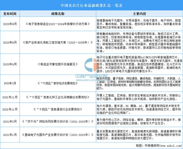 2024年中国光芯片行业市场前景预测研究(简版)(图3) 2024年中国光芯片行业市场前景预测研究(简版)(图3)