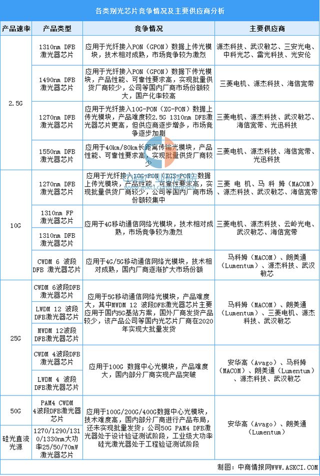2024年中国光芯片行业市场前景预测研究(简版)(图8) 2024年中国光芯片行业市场前景预测研究(简版)(图8)