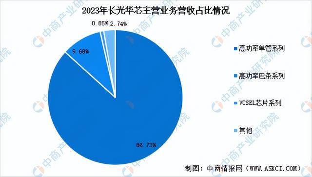 2024年中国光芯片行业市场前景预测研究(简版)(图11) 2024年中国光芯片行业市场前景预测研究(简版)(图11)