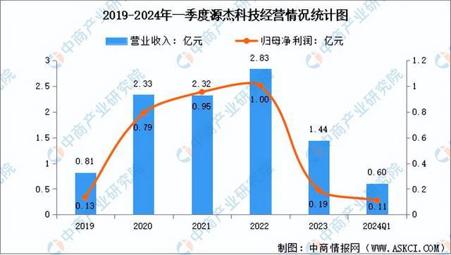 2024年中国光芯片行业市场前景预测研究(简版)(图9) 2024年中国光芯片行业市场前景预测研究(简版)(图9)