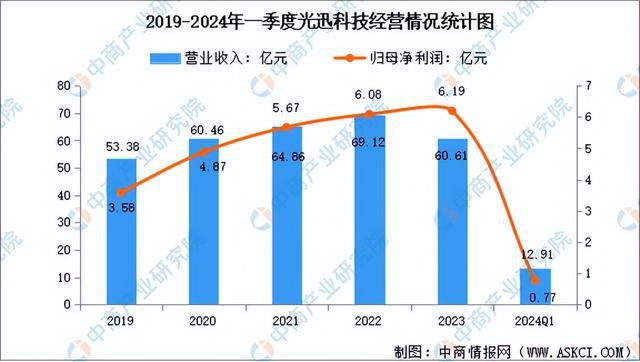 2024年中国光芯片行业市场前景预测研究(简版)(图12) 2024年中国光芯片行业市场前景预测研究(简版)(图12)