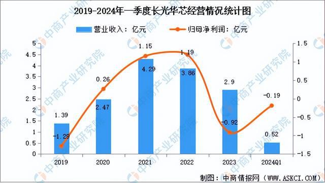 2024年中国光芯片行业市场前景预测研究(简版)(图10) 2024年中国光芯片行业市场前景预测研究(简版)(图10)