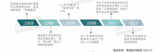 IT新语｜赛迪顾问：无源物联网：不接外部电源、不带电池的物联网（2024年第8期（总第14期））(图2)