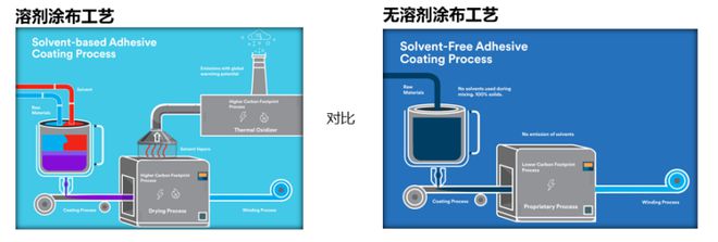 IOTE 物联网展:3M邀您体验可持续电子产品粘接解决方案(图3) IOTE 物联网展:3M邀您体验可持续电子产品粘接解决方案(图3)