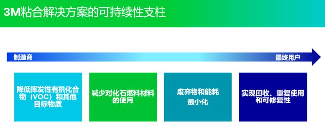 IOTE 物联网展:3M邀您体验可持续电子产品粘接解决方案(图2) IOTE 物联网展:3M邀您体验可持续电子产品粘接解决方案(图2)
