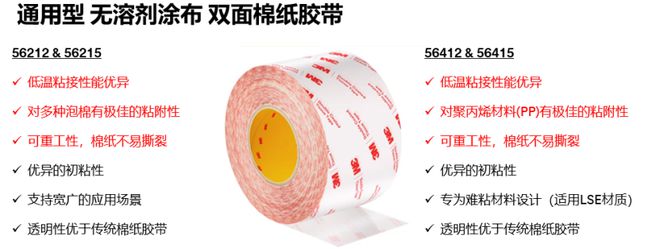 IOTE 物联网展:3M邀您体验可持续电子产品粘接解决方案(图4) IOTE 物联网展:3M邀您体验可持续电子产品粘接解决方案(图4)