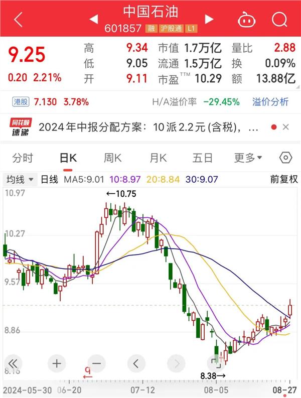 物联网新国标要来高研发+高增长+社保基金重仓股仅9只