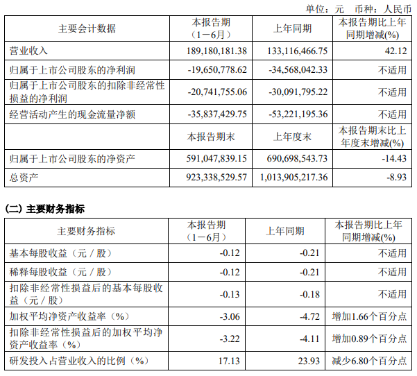 智能传感器等新品逐渐打开市场 秦川物联2024年上半年营收同比增长4212%