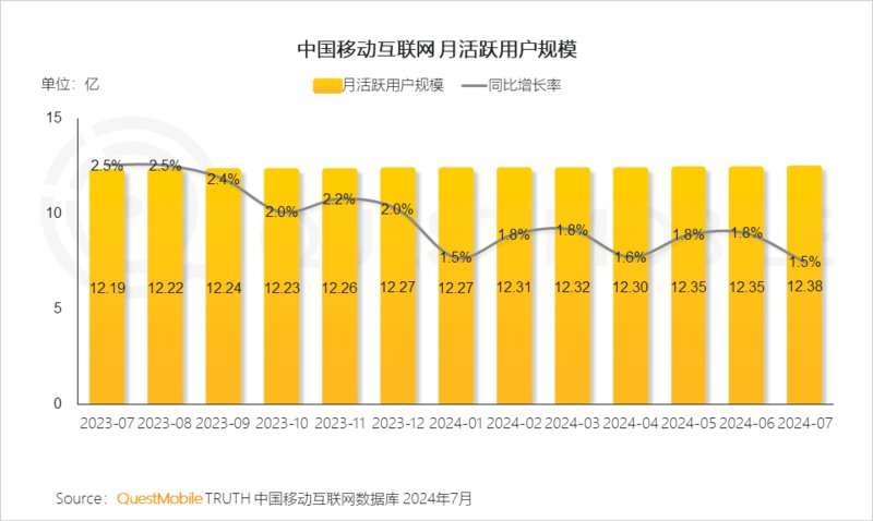2024年跨终端流量场景洞察:智能电视端月活量达288亿(图4) 2024年跨终端流量场景洞察:智能电视端月活量达288亿(图4)