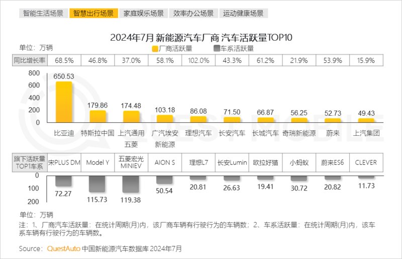2024年跨终端流量场景洞察:智能电视端月活量达288亿(图13) 2024年跨终端流量场景洞察:智能电视端月活量达288亿(图13)
