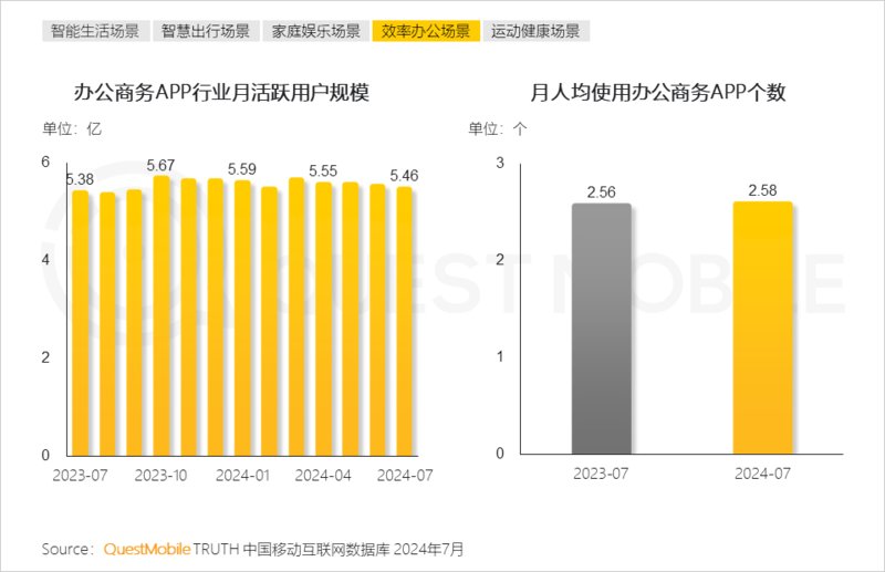 2024年跨终端流量场景洞察:智能电视端月活量达288亿(图17) 2024年跨终端流量场景洞察:智能电视端月活量达288亿(图17)