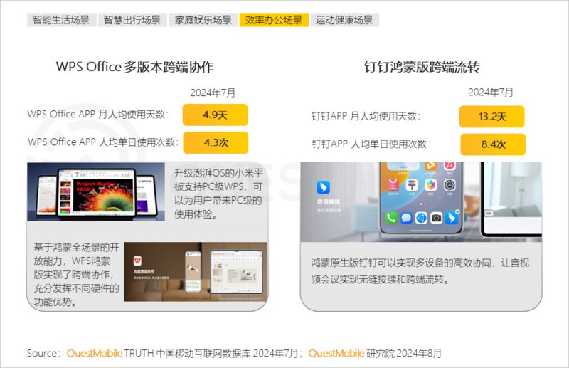 2024年跨终端流量场景洞察:智能电视端月活量达288亿(图19) 2024年跨终端流量场景洞察:智能电视端月活量达288亿(图19)