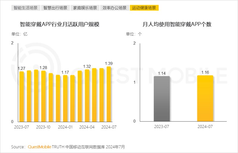 2024年跨终端流量场景洞察:智能电视端月活量达288亿(图20) 2024年跨终端流量场景洞察:智能电视端月活量达288亿(图20)