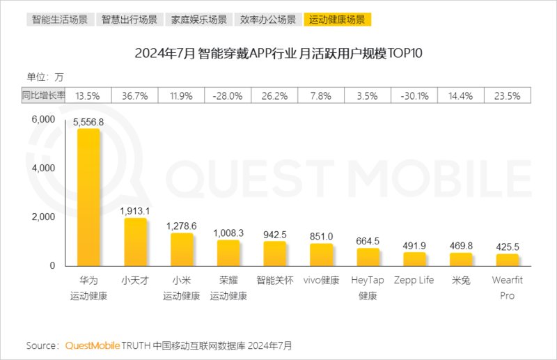 2024年跨终端流量场景洞察:智能电视端月活量达288亿(图21) 2024年跨终端流量场景洞察:智能电视端月活量达288亿(图21)