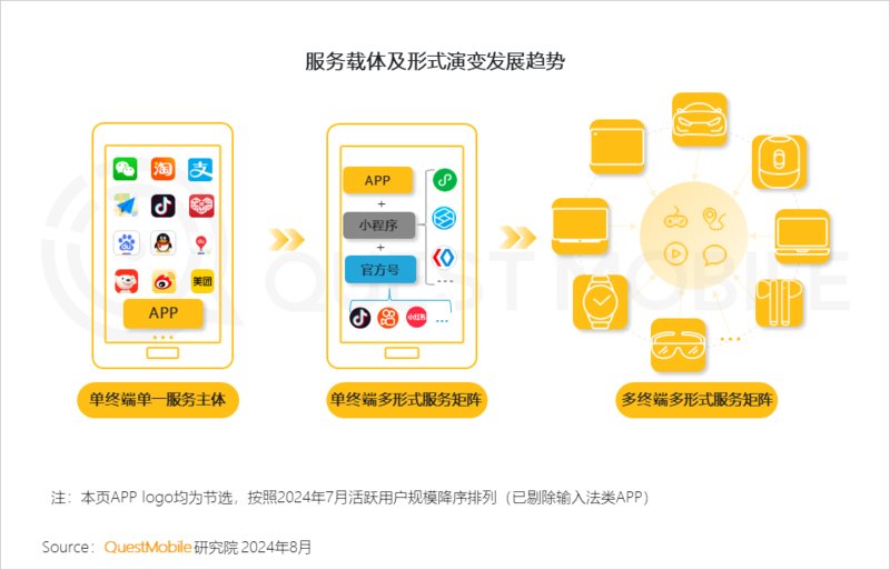 2024年跨终端流量场景洞察:智能电视端月活量达288亿(图23) 2024年跨终端流量场景洞察:智能电视端月活量达288亿(图23)