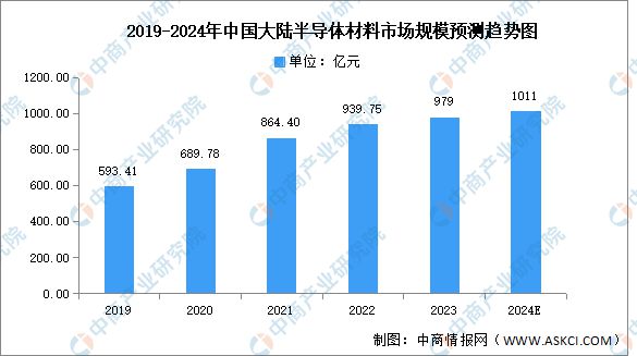 2024年中国电源管理芯片产业链图谱研究分析(附产业链全景图)(图2) 2024年中国电源管理芯片产业链图谱研究分析(附产业链全景图)(图2)
