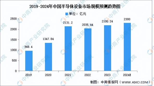 2024年中国电源管理芯片产业链图谱研究分析(附产业链全景图)(图7) 2024年中国电源管理芯片产业链图谱研究分析(附产业链全景图)(图7)