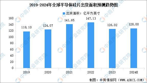 2024年中国电源管理芯片产业链图谱研究分析(附产业链全景图)(图3) 2024年中国电源管理芯片产业链图谱研究分析(附产业链全景图)(图3)
