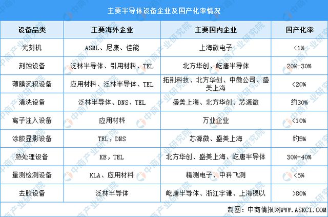 2024年中国电源管理芯片产业链图谱研究分析(附产业链全景图)(图8) 2024年中国电源管理芯片产业链图谱研究分析(附产业链全景图)(图8)