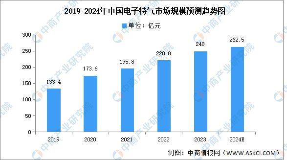 2024年中国电源管理芯片产业链图谱研究分析(附产业链全景图)(图4) 2024年中国电源管理芯片产业链图谱研究分析(附产业链全景图)(图4)