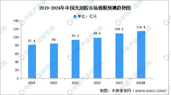 2024年中国电源管理芯片产业链图谱研究分析(附产业链全景图)(图5) 2024年中国电源管理芯片产业链图谱研究分析(附产业链全景图)(图5)