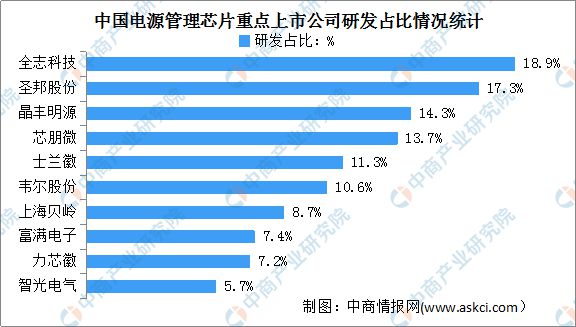 2024年中国电源管理芯片产业链图谱研究分析(附产业链全景图)(图12) 2024年中国电源管理芯片产业链图谱研究分析(附产业链全景图)(图12)