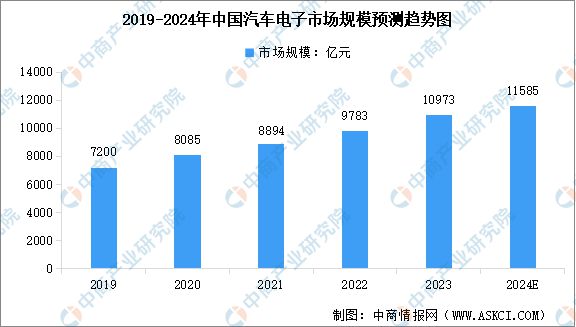 2024年中国电源管理芯片产业链图谱研究分析(附产业链全景图)(图16) 2024年中国电源管理芯片产业链图谱研究分析(附产业链全景图)(图16)